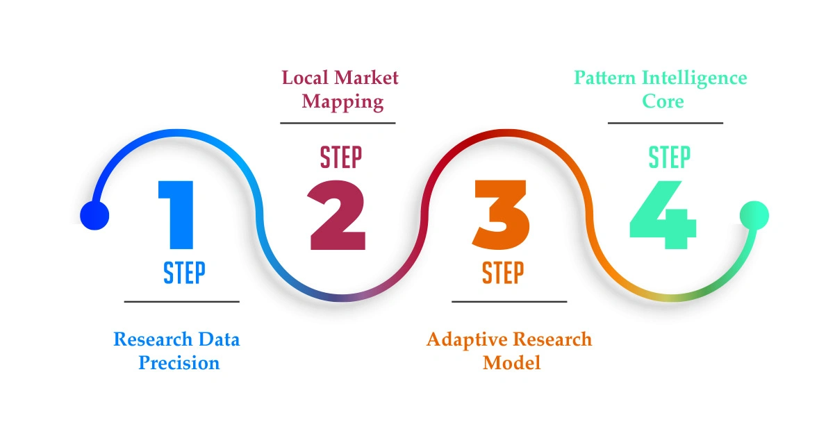 Results-&-Impact Results-&-Impact